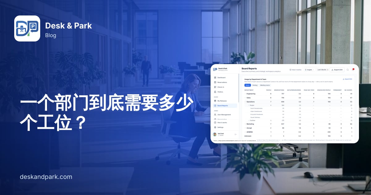 宽敞的开放式办公室里,一排排工位大多空着,只有几个人在工作,并展示按部门和团队统计的使用情况报告