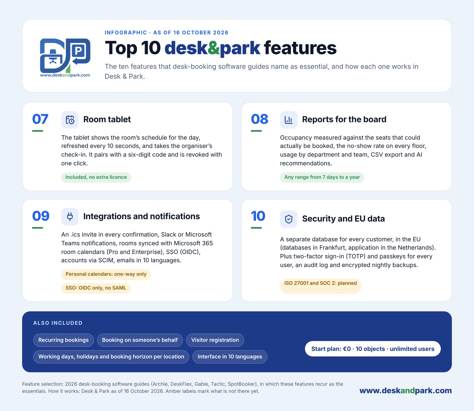 Desk & Park Top 10 features 07–10: room tablet, board reports, integrations, security and EU data